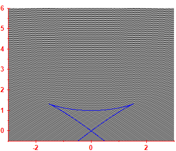 First derivative of the smoothed level density